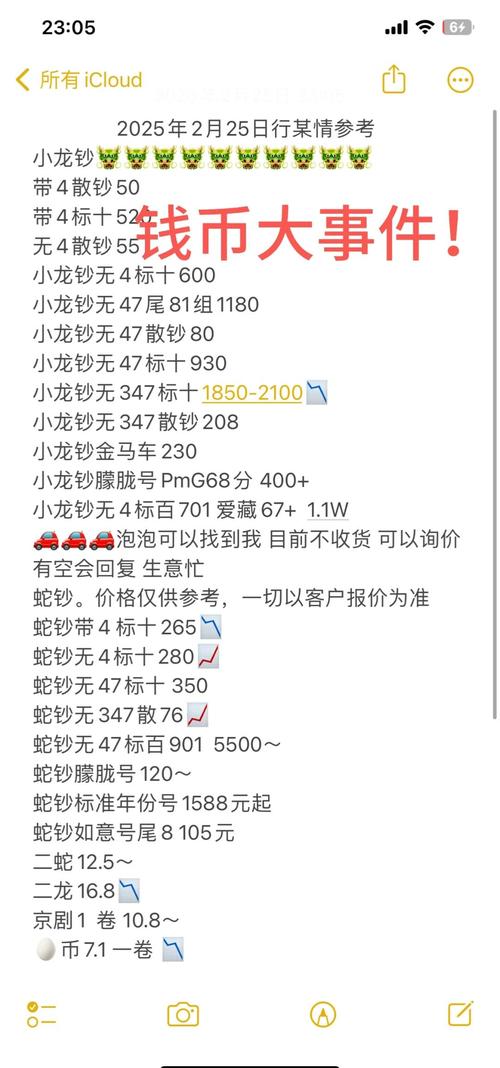 2025钱币市场行情会涨还是会跌?哪些钱币品种最值得关注?