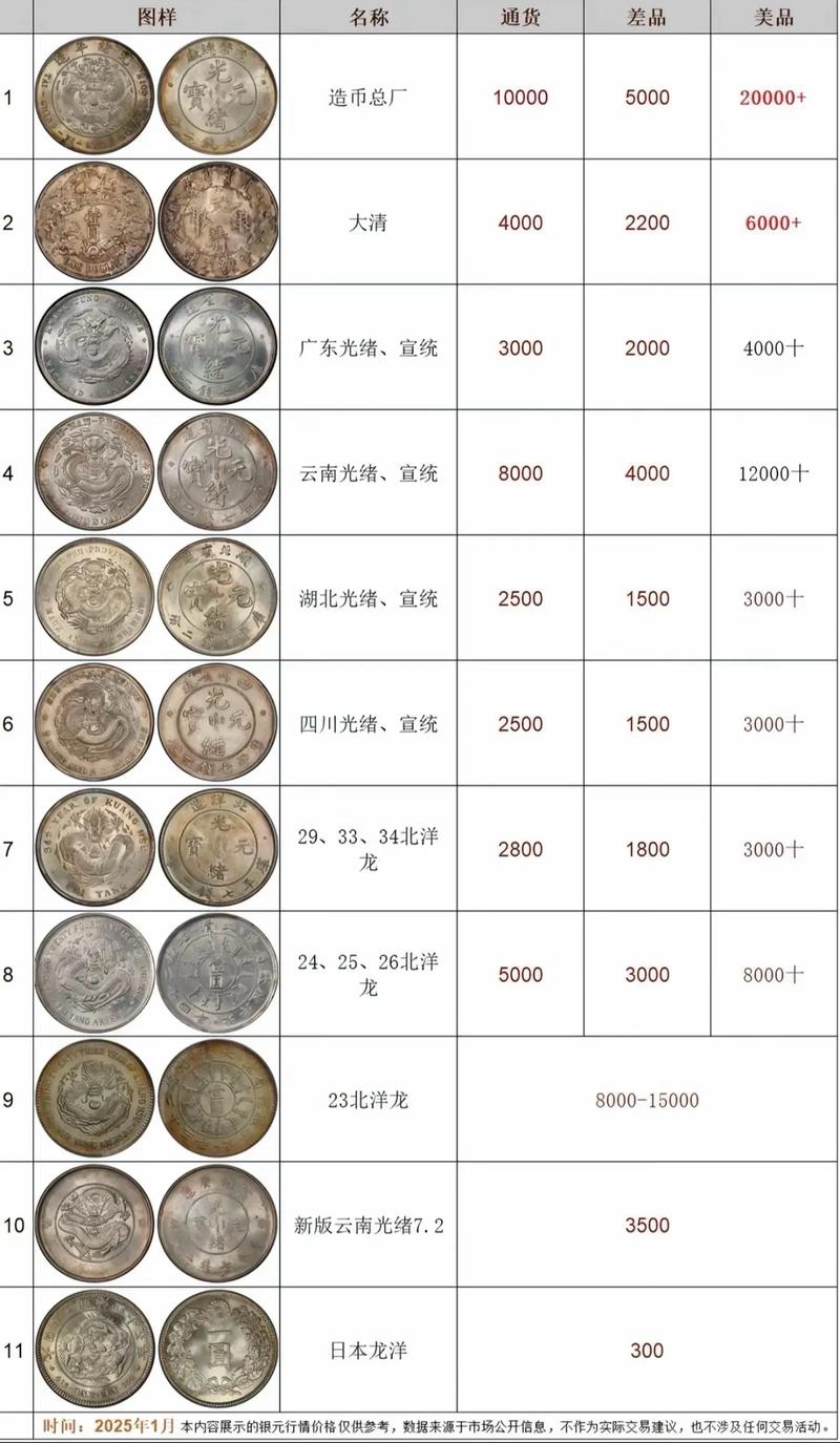 2025钱币市场行情会涨还是会跌?哪些钱币品种最值得关注?