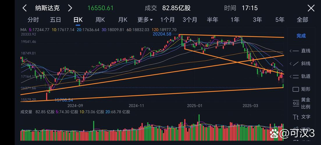 康得新股市行情最新走势如何?背后有哪些影响因素值得关注?