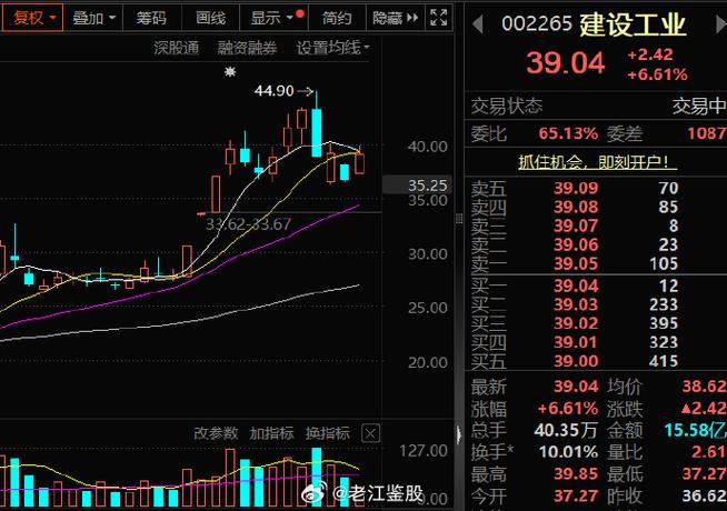 康得新股市行情最新走势如何?背后有哪些影响因素值得关注?