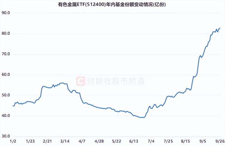 中国有色集团股票行情近期走势如何?未来投资价值怎样分析?
