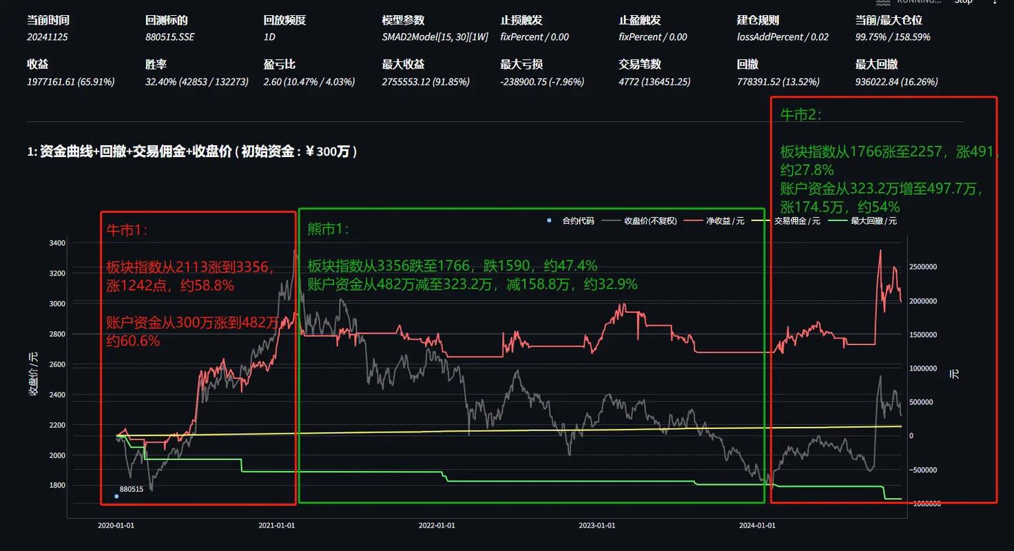 实时资金量化数据在哪里看?如何获取精准的实时资金流向分析工具?