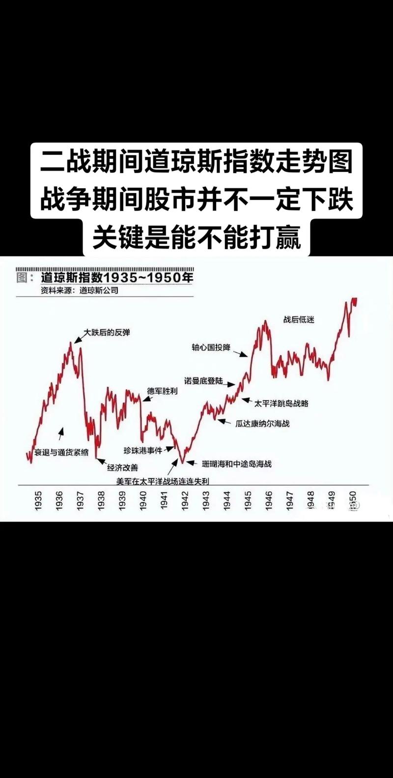 道琼斯股指期货指数实时行情如何影响当前市场投资决策?