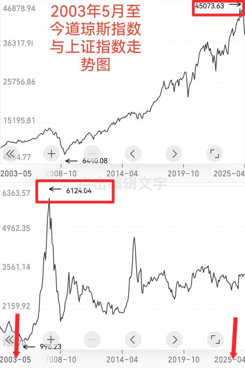 道琼斯股指期货指数实时行情如何影响当前市场投资决策?