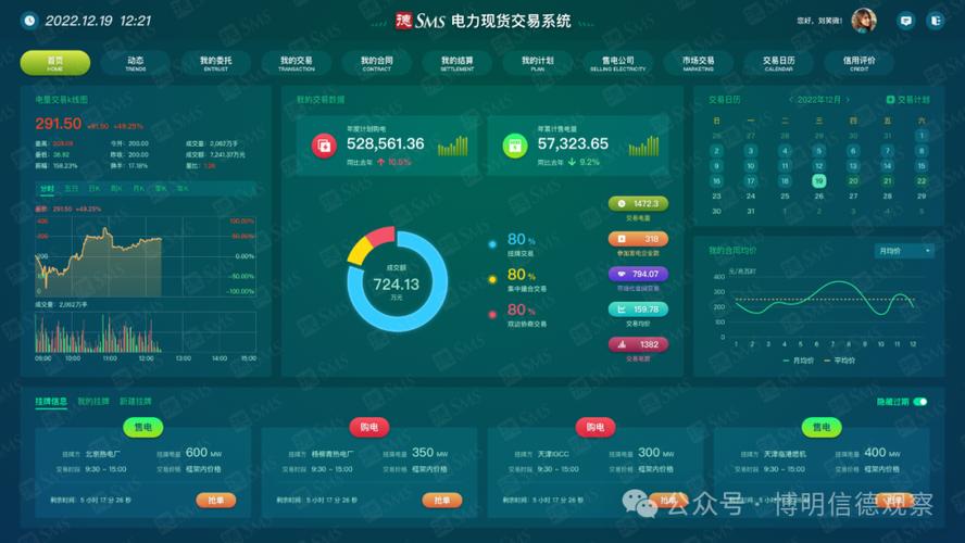 实时交易量系统如何精准捕捉市场动态并辅助决策?