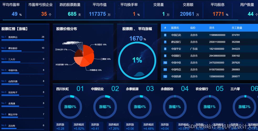 实时交易量系统如何精准捕捉市场动态并辅助决策?