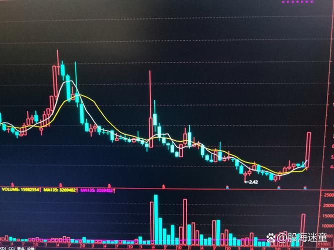 上海石化股票行情千评