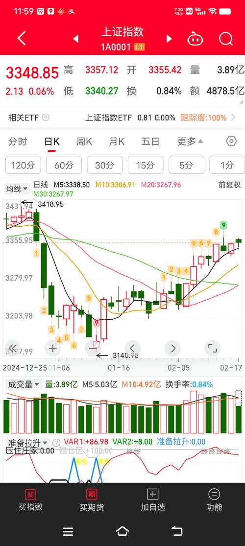 上海石化股票行情千评