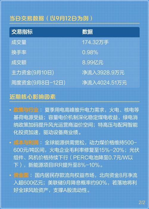 国电电力股份股票行情近期走势如何?未来投资价值是否值得期待?
