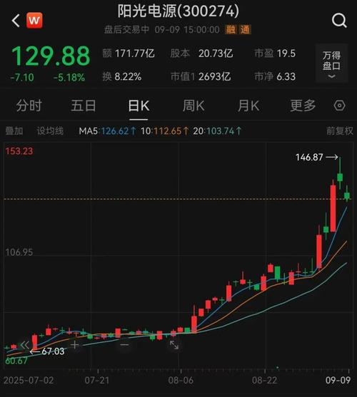 搜孤股价今日实时行情如何?最新涨跌幅及市场表现怎样?