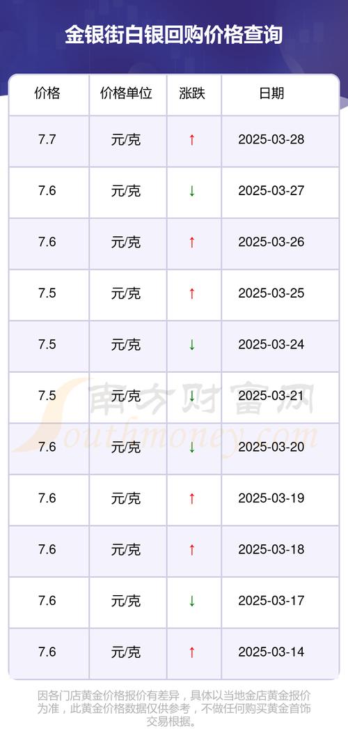 中国白银加工实时价格今日是多少?不同纯度加工费差异有多大?