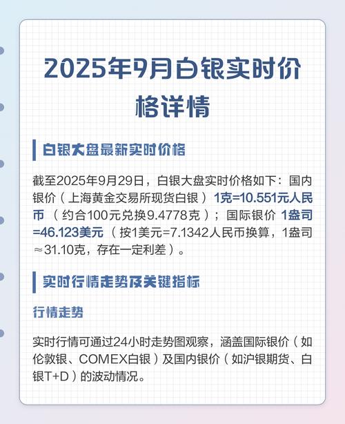中国白银加工实时价格今日是多少?不同纯度加工费差异有多大?