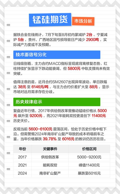锰硅期货最新行情走势如何？供需变化与政策影响下后市怎么走？