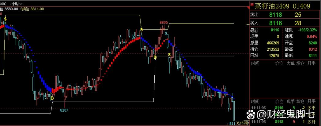 坚固金业行情交易系统，如何精准捕捉市场波动，实现稳健盈利？
