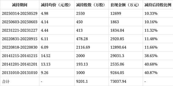 怡亚通年度股票行情如何?业绩波动背后有何深层原因?