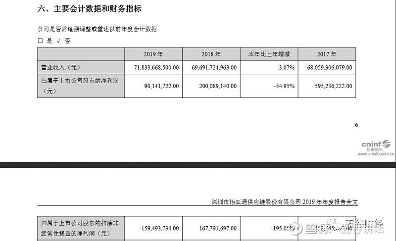 怡亚通年度股票行情如何?业绩波动背后有何深层原因?