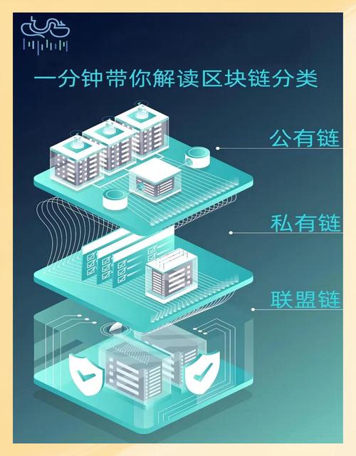 区块链如何高效承担清算存储职责？面临哪些技术与合规挑战？