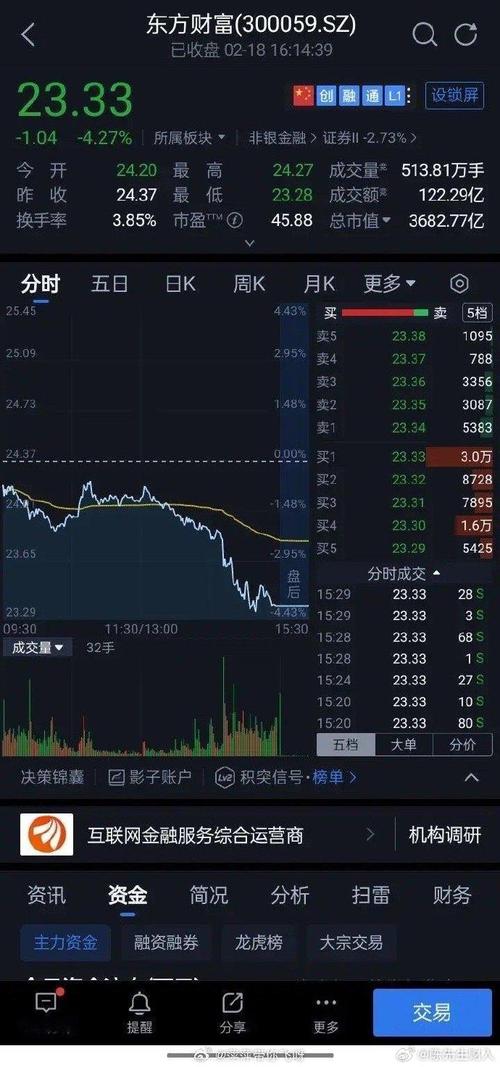 东方财富股票行情数据