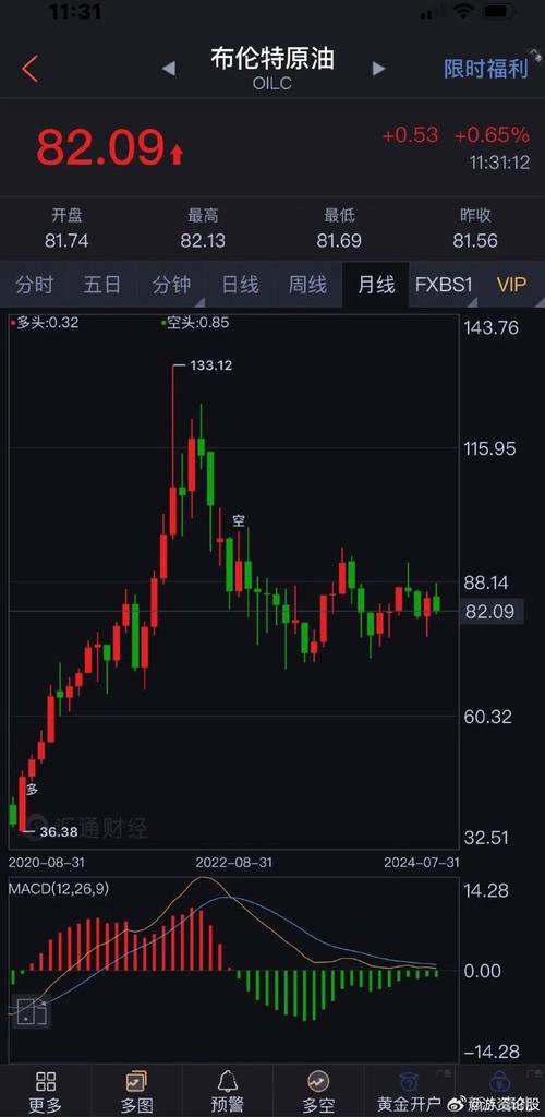 上交所石油期货实时行情怎么看?最新价格变动对投资决策有何影响?