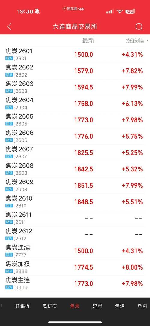 焦炭期货套利实时行情如何捕捉跨期、跨市价差机会?