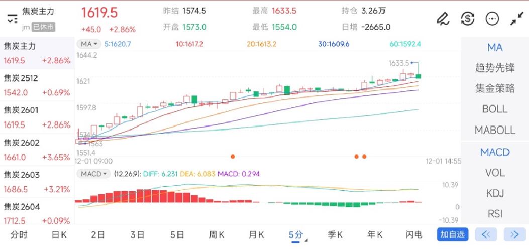 焦炭期货套利实时行情如何捕捉跨期、跨市价差机会?