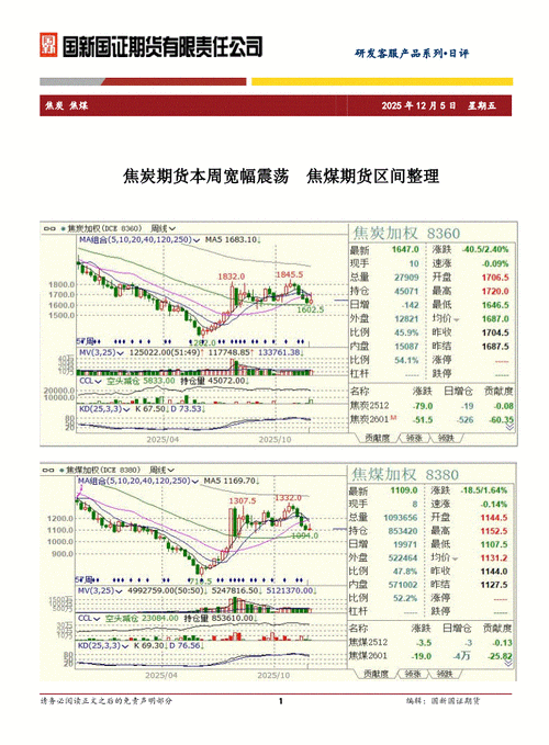 焦炭期货套利实时行情如何捕捉跨期、跨市价差机会?
