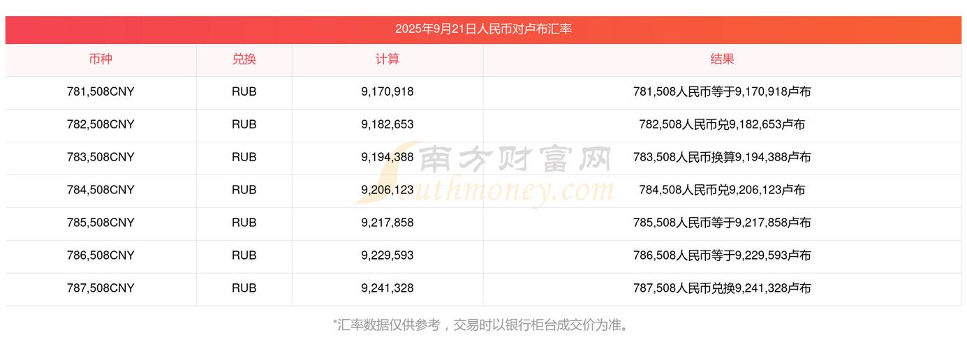 今日最新实时外汇牌价具体有哪些币种?最新汇率是多少?