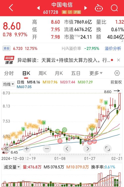 国电电力股票实时行情今日最新多少？最新股价涨跌如何？实时行情数据哪里看？
