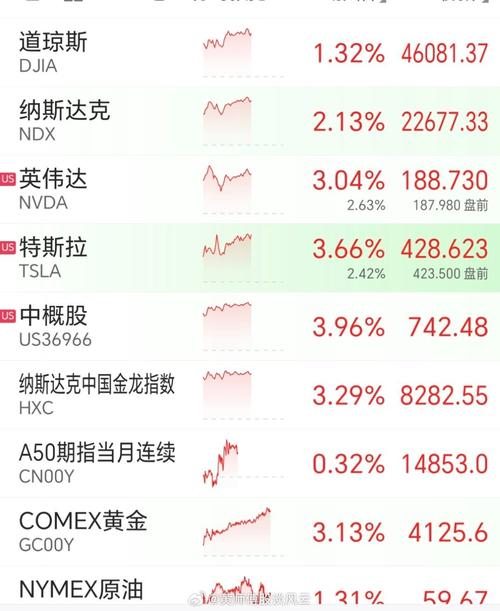 美国纳指实时行情最新动态如何？当前走势与市场影响因素有哪些？