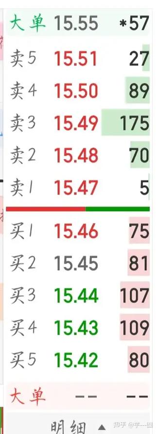 Level-2实时行情具体包含哪些核心数据？如何通过这些数据精准捕捉市场动向？