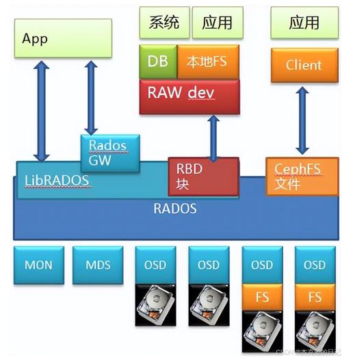 区块链究竟是如何实现数据分布式存储并确保安全性的？