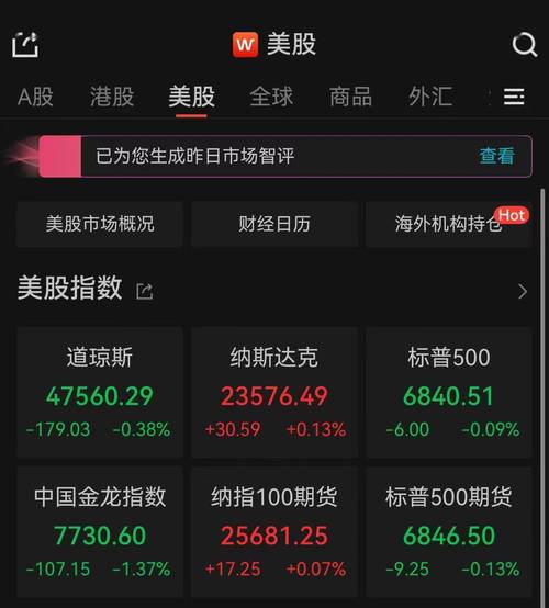 道指期货实时行情东方数据，最新走势如何？影响今日市场波动因素有哪些？