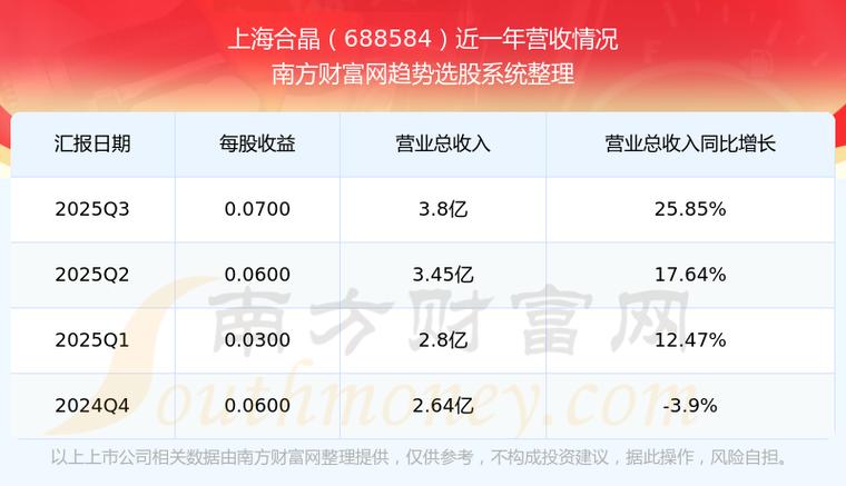 合晶科技股票行情最新走势如何?未来是否具备投资潜力?