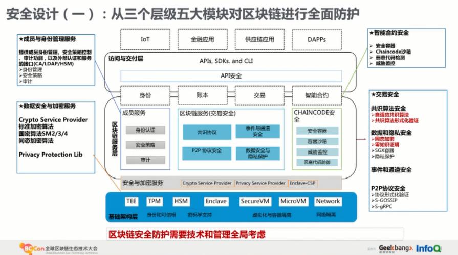 天和国云区块链如何重塑行业信任与数据价值?