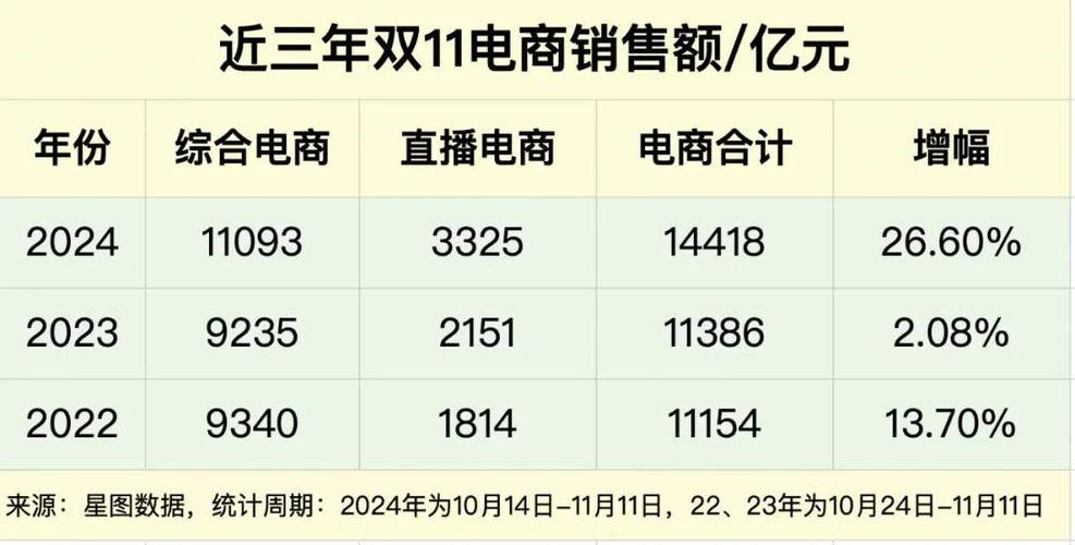 实时天猫营业额究竟是多少?每日数据如何实时更新?背后增长动力又来自哪里?