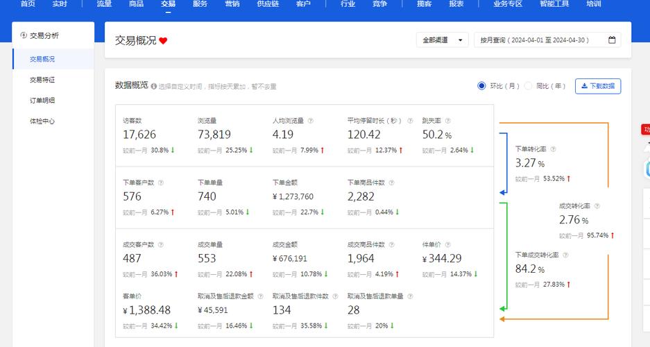 实时天猫营业额究竟是多少?每日数据如何实时更新?背后增长动力又来自哪里?
