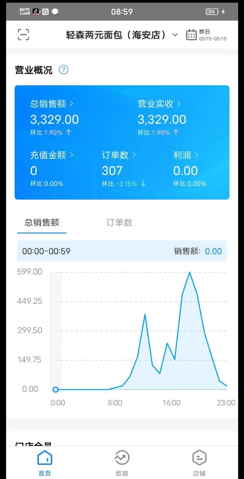 实时天猫营业额究竟是多少?每日数据如何实时更新?背后增长动力又来自哪里?