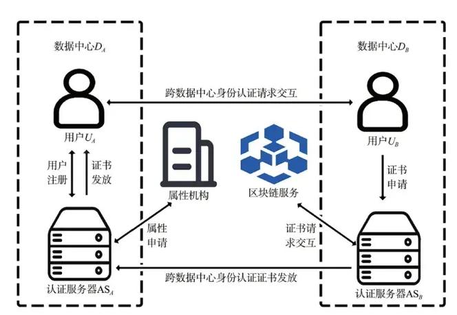 区块链实名与匿名如何平衡隐私保护与监管合规？