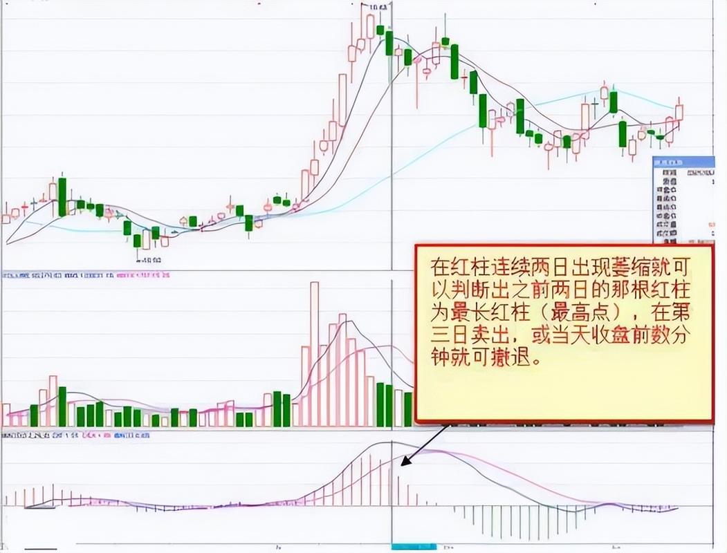 股票实时卖出时红柱代表什么信号?为何显示红柱却可能暗藏风险?