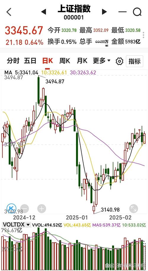 山东威高股票行情