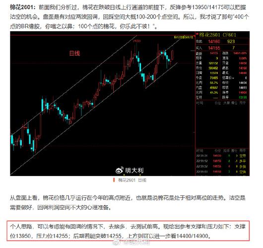 美棉花期货行情实时波动受哪些因素影响?最新价格走势如何预测?