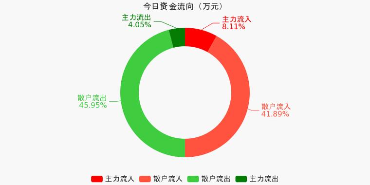驰锌实时资金流向如何揭示市场主力动向?投资者该如何据此调整策略?