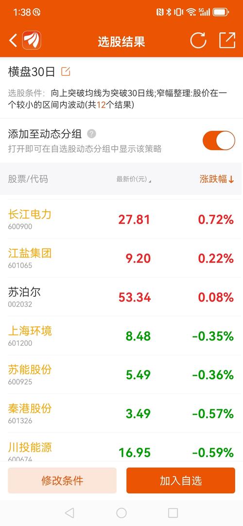 A股行情东方财富网今日最新走势如何?后市行情会延续震荡还是迎来突破?