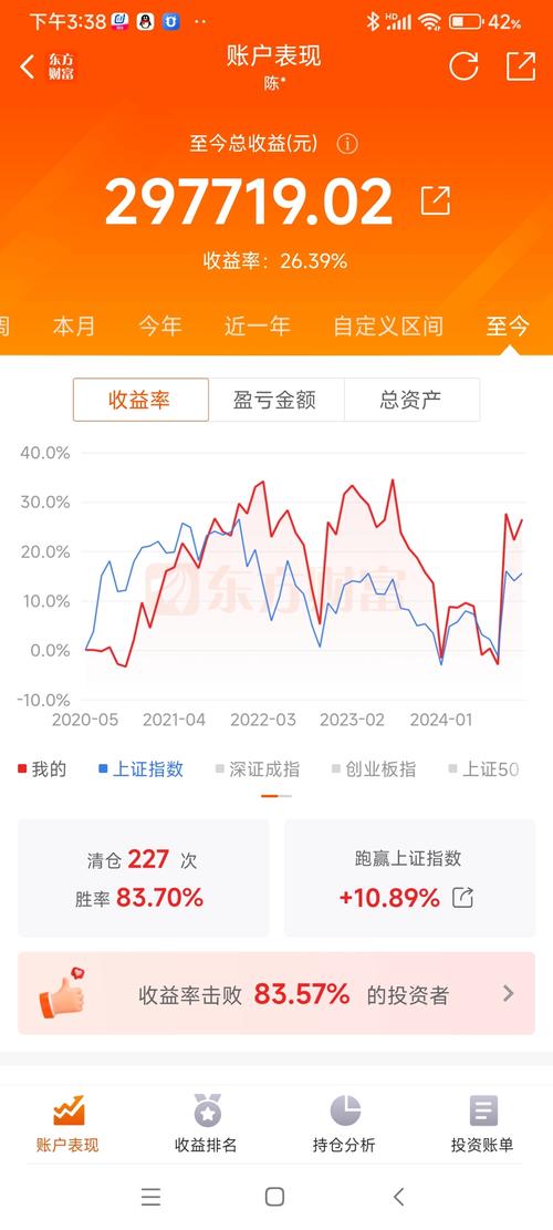 A股行情东方财富网今日最新走势如何?后市行情会延续震荡还是迎来突破?