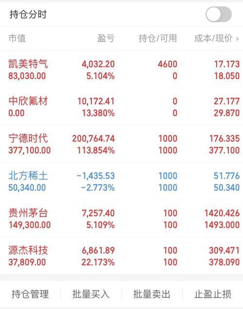 A股行情东方财富网今日最新走势如何?后市行情会延续震荡还是迎来突破?