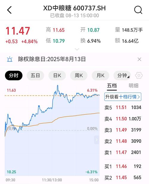 中粮糖业股票历史行情如何波动？未来走势受哪些因素影响？