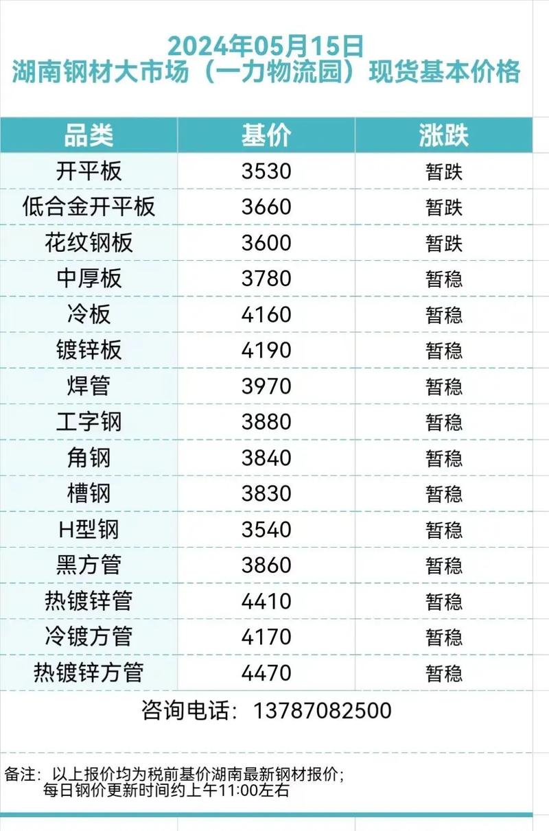 长沙今天钢材价格行情