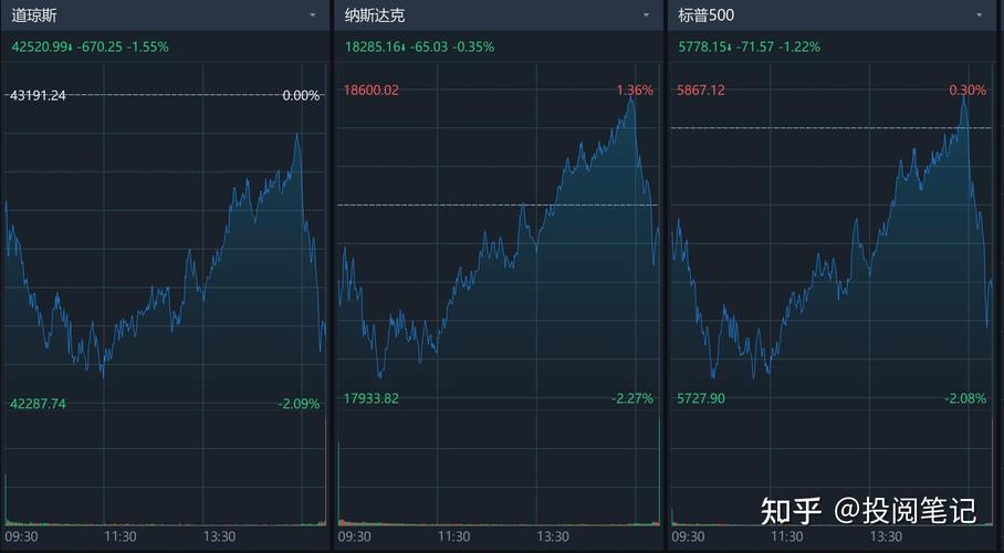 美邦服饰股票近期走势如何？未来是反弹还是继续下跌？