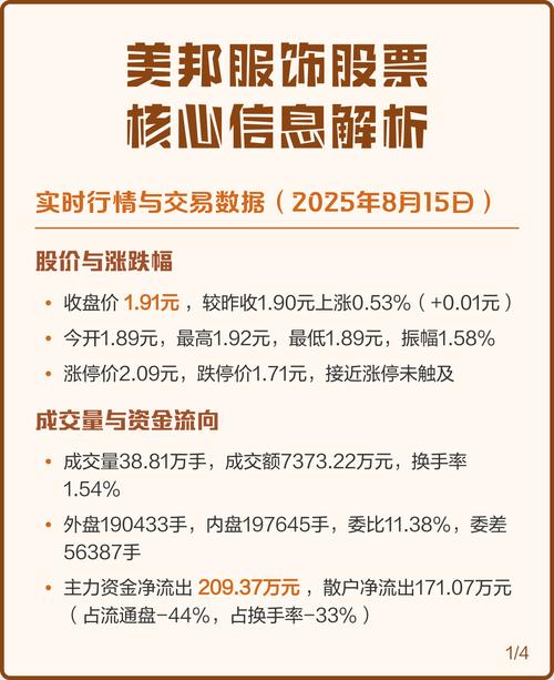 美邦服饰股票近期走势如何?未来是反弹还是继续下跌?