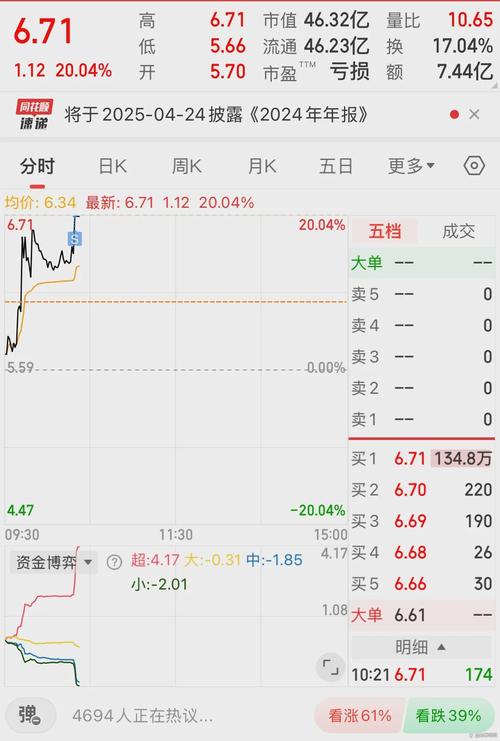 美邦服饰股票近期走势如何?未来是反弹还是继续下跌?